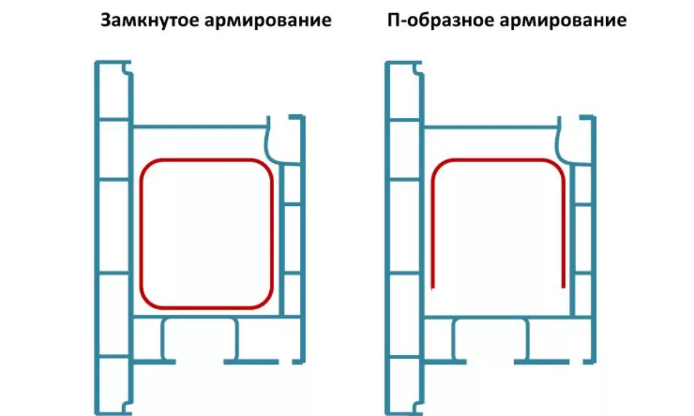 Дверной профиль