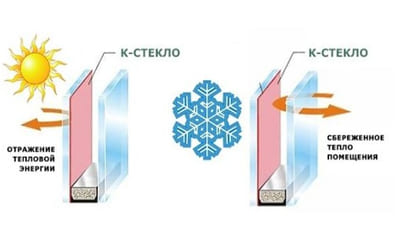 к-стекло